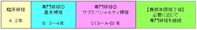 専門